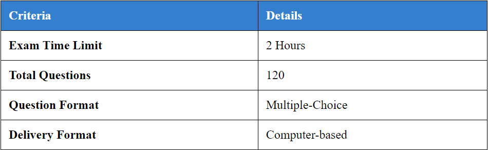 table showing nasm test characteristics