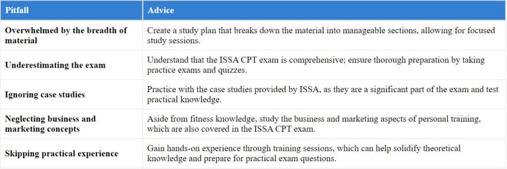 Table of Common Pitfalls when Studying for ISSA