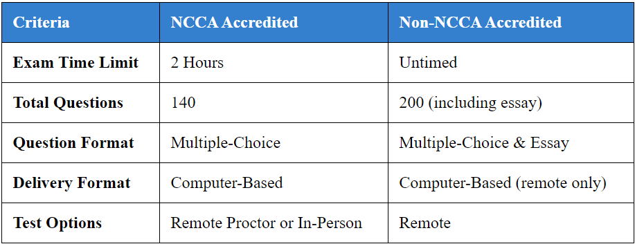 FREE ISSA Practice Tests [year] - 280+ Practice Questions 2