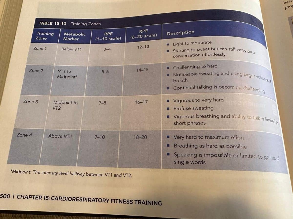 Master Heart Rate Zones Guide for PT Success in 2024