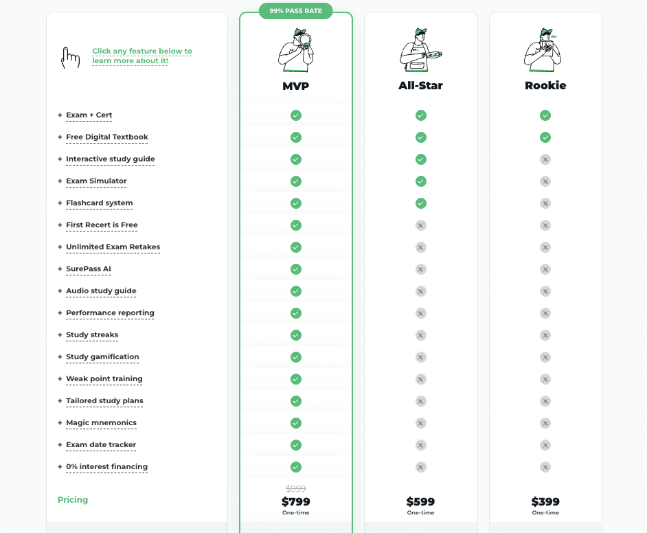 Nutrition Academy CNS (By IPTA) Review – Is It Worth It? 10